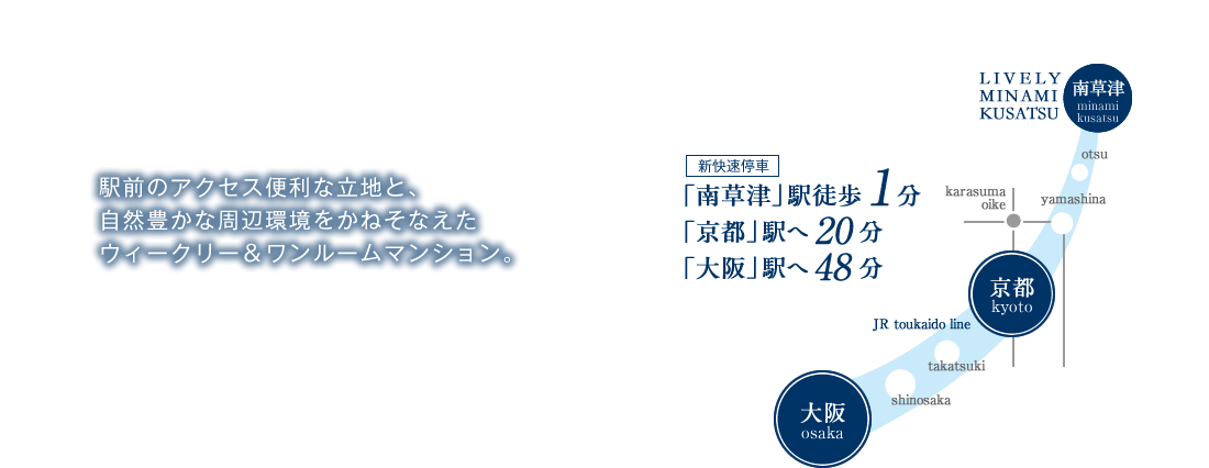 駅前のアクセス便利な立地と、自然豊かな周辺環境をかねそなえたウィークリー＆ワンルームマンション。新快速停車「南草津駅徒歩1分」「京都駅へ20分」「大阪駅へ48分」